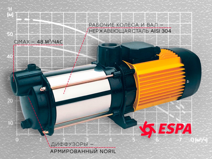 Центробежный насос для системы автополива ESPA серии ASPRI